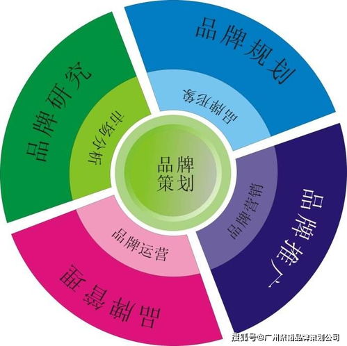 品牌策劃方案及企業形象策劃書